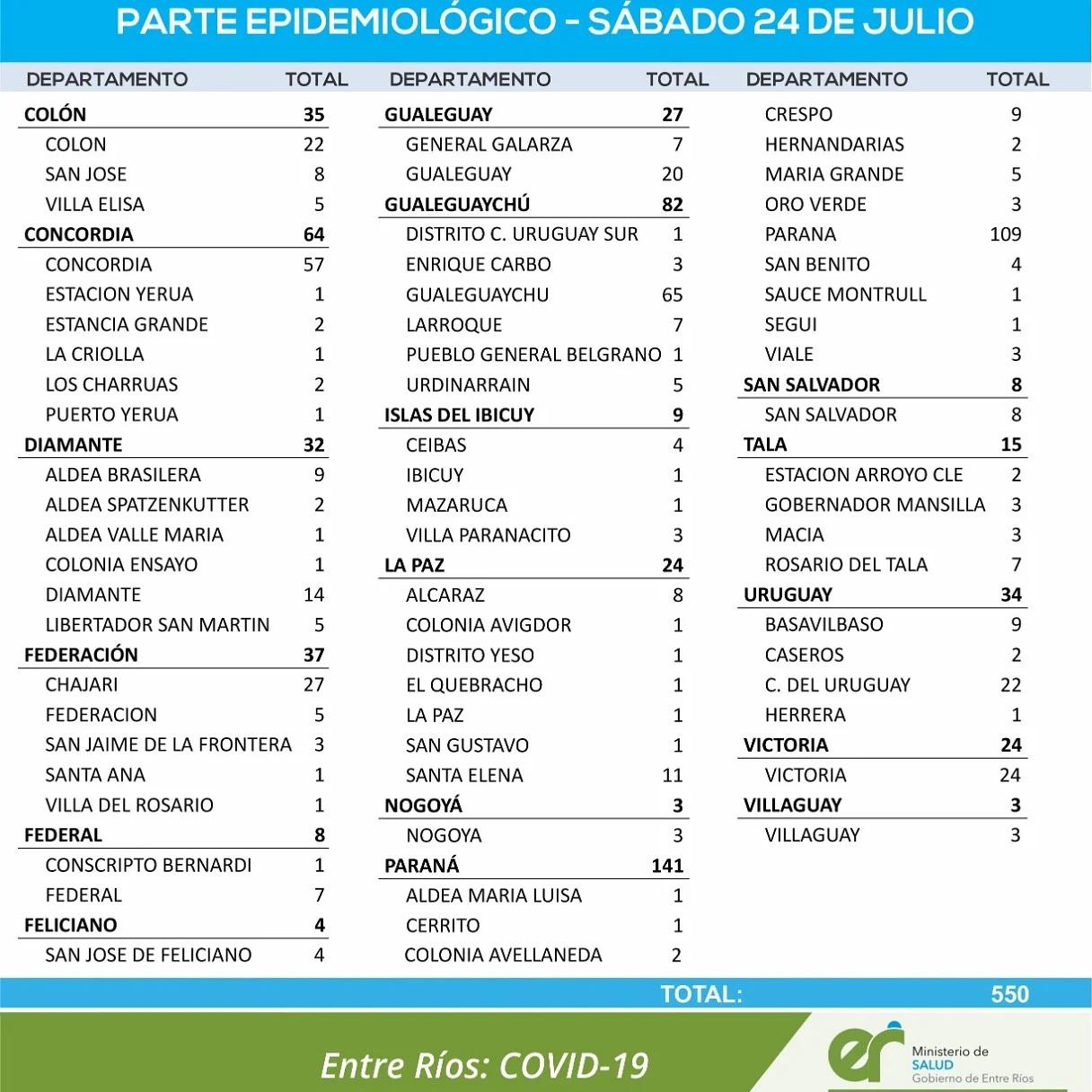 reporte 24 07