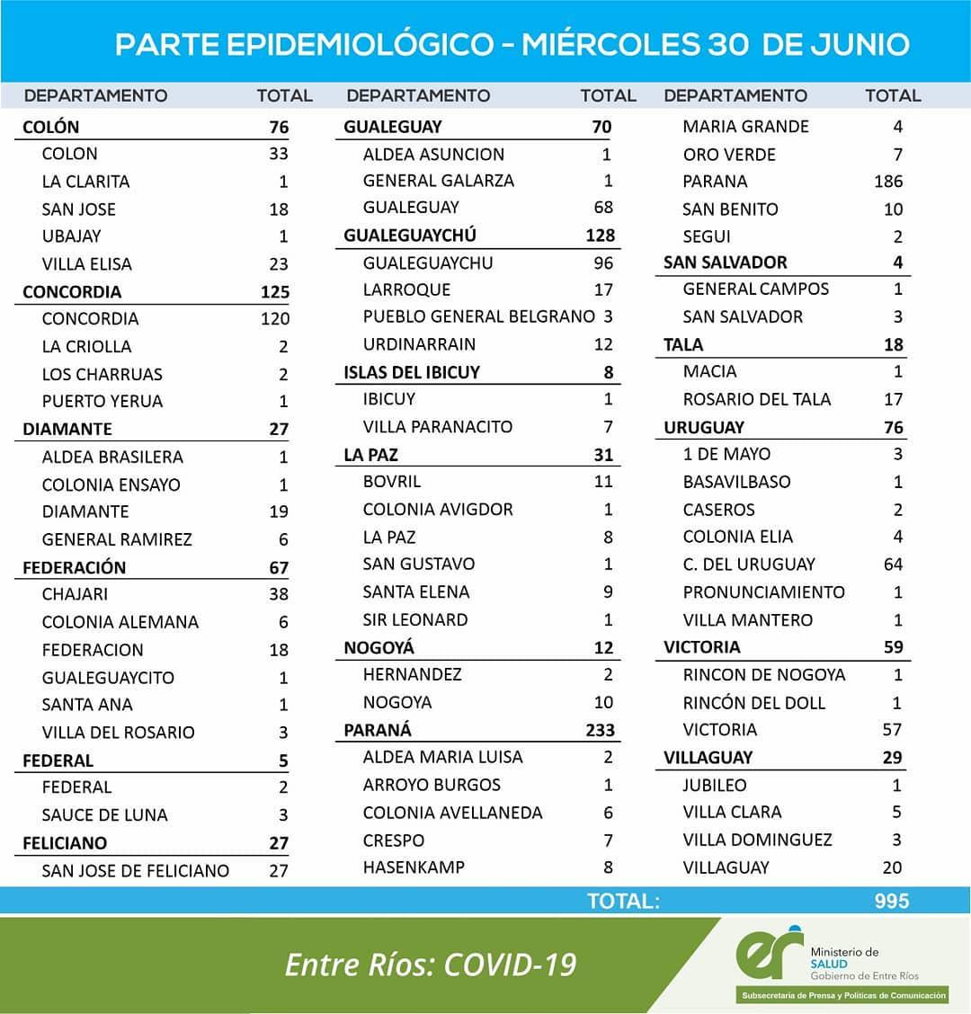 Reporte 3006