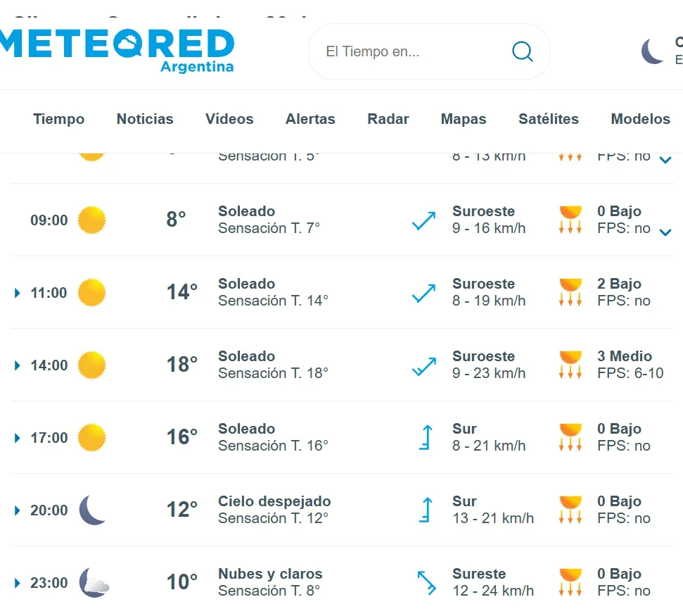hoy