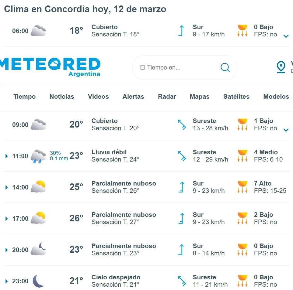 hoy jueves