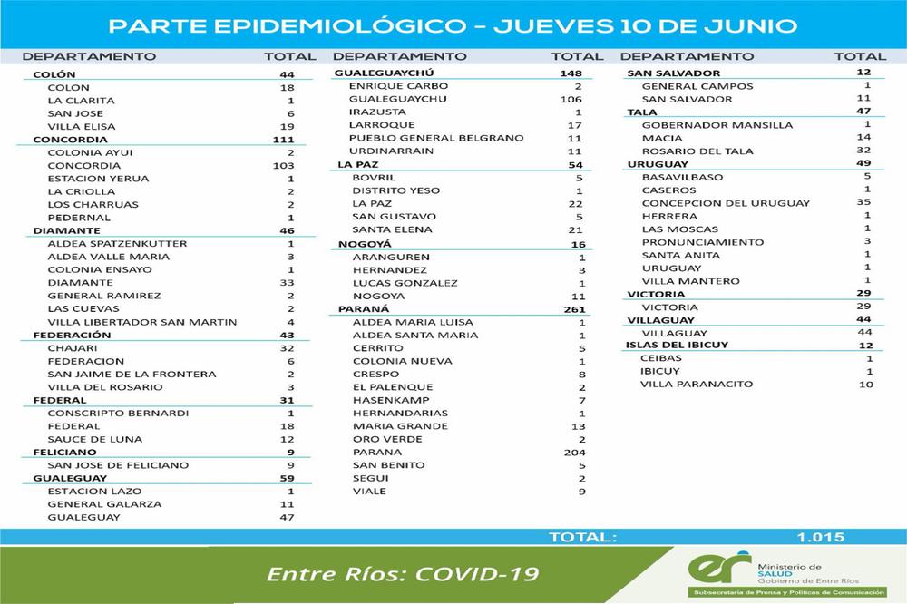 Reporte 10 06