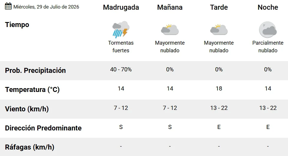 PRONOSTICO