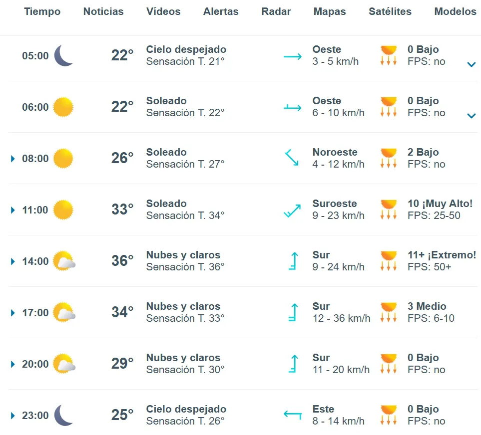Captura de pantalla_1-1-2026_44036_www.meteored.com.ar