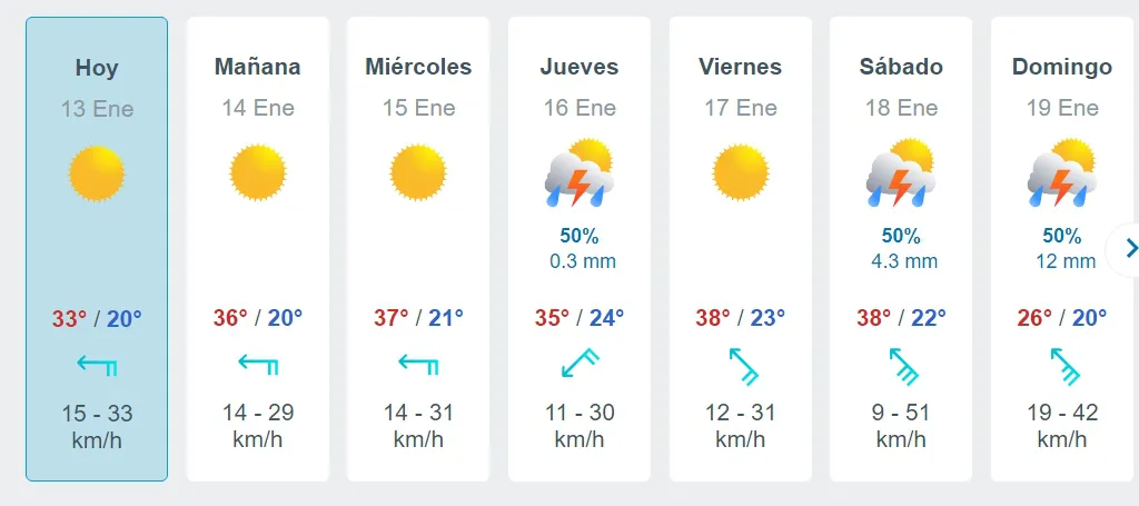 SEMANA PRONOSTICO CDIA