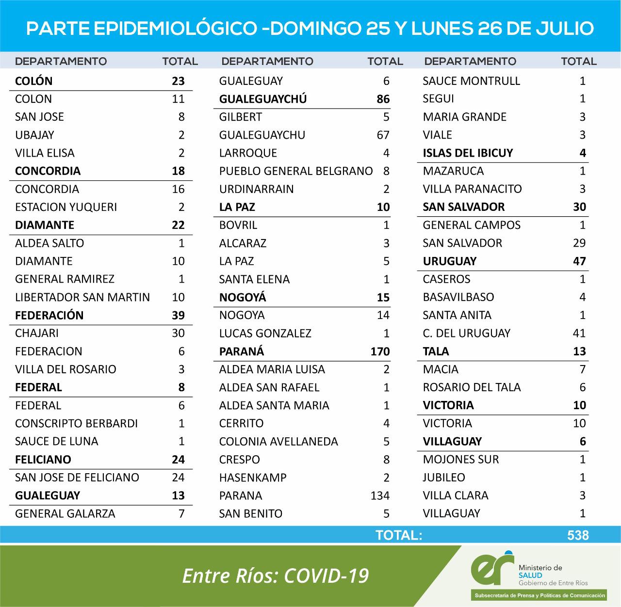 reporte lunes 26