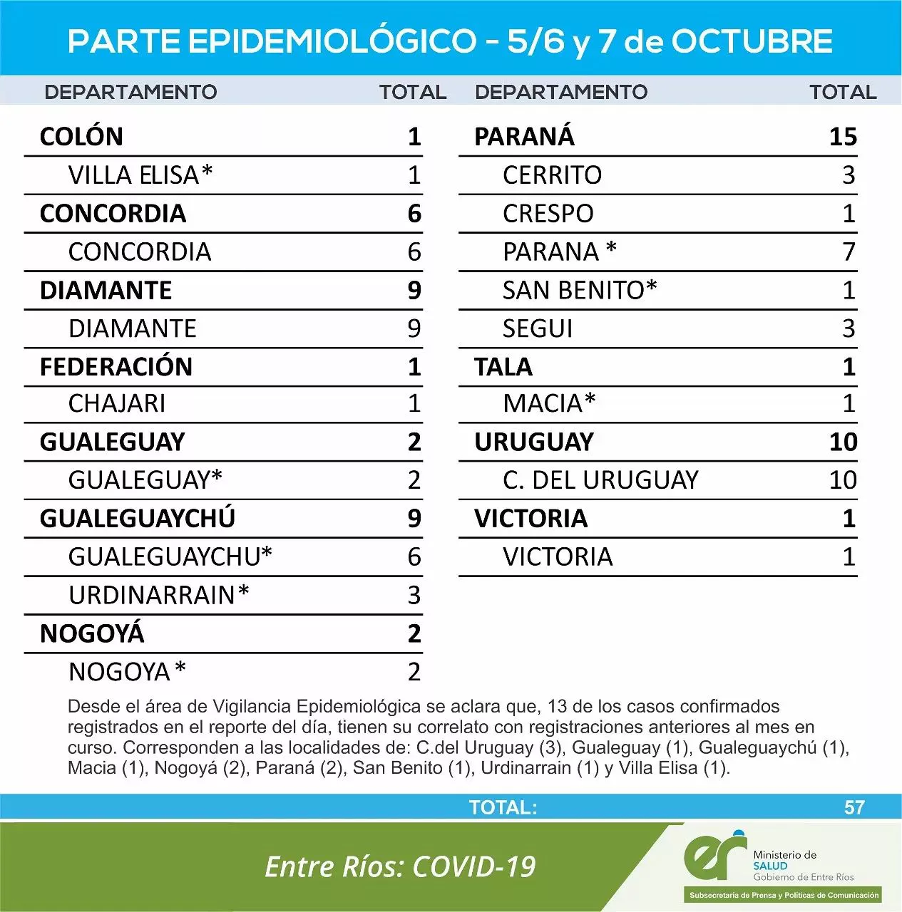 reporte 7 10