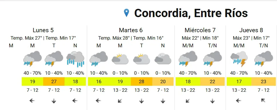 Captura de pantalla_5-5-2025_62940_www.smn.gob.ar