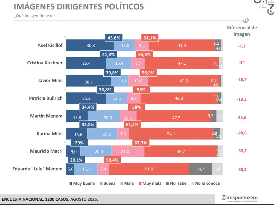 ENCUESTA
