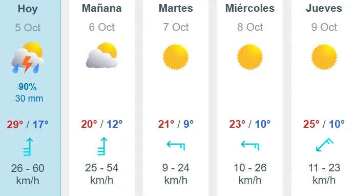 PRONOSTICO