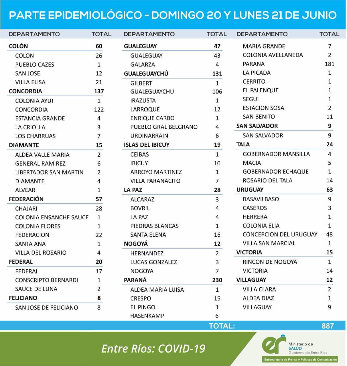 Reporte 20 y 21