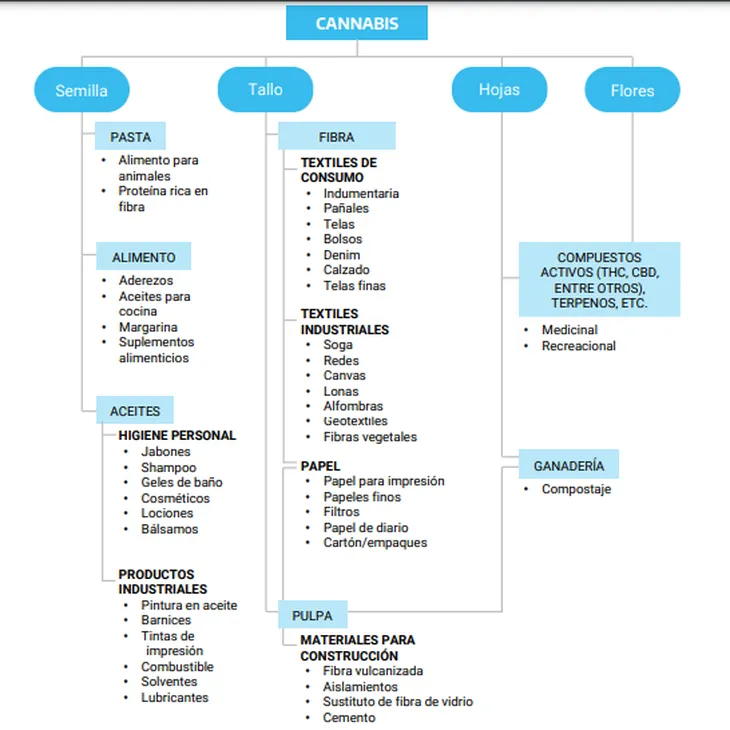 fuente-ministerio-desarrollo-productivo-andres-lopez-2021