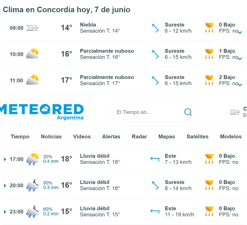 hoy