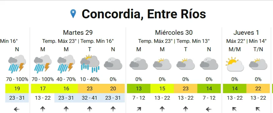 PRONOSTICO