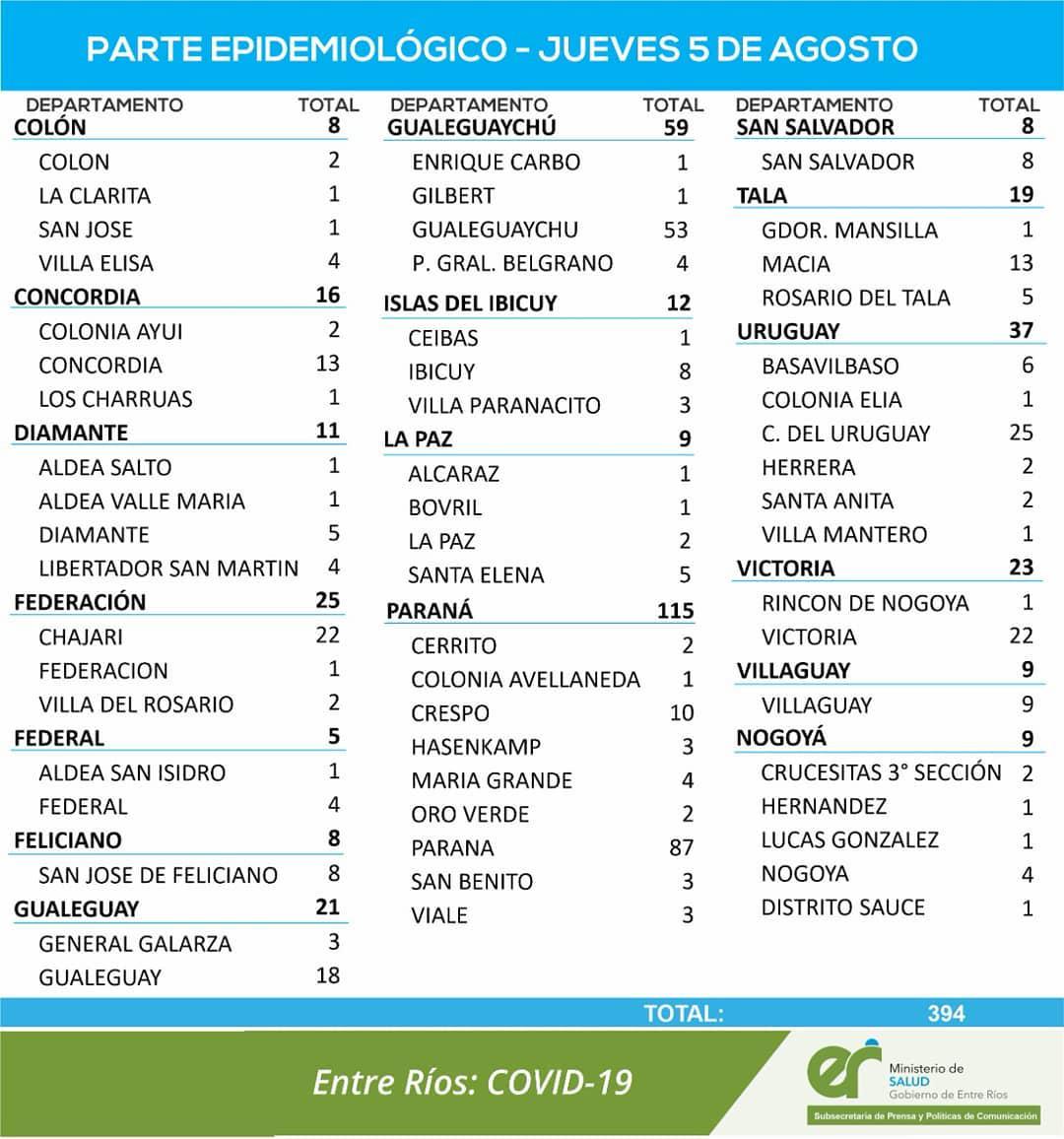 reporte 5 08