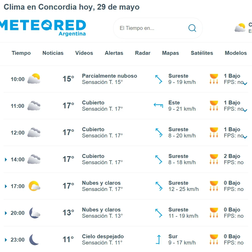 Un viernes nublado con temperaturas de hasta 18 grados esta tarde