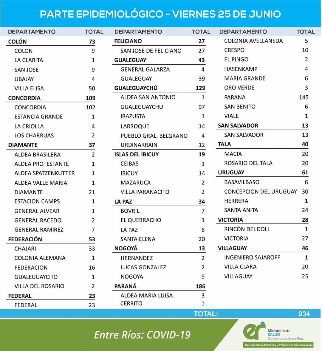 Reporte 2506