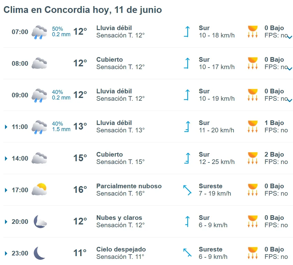 hoy