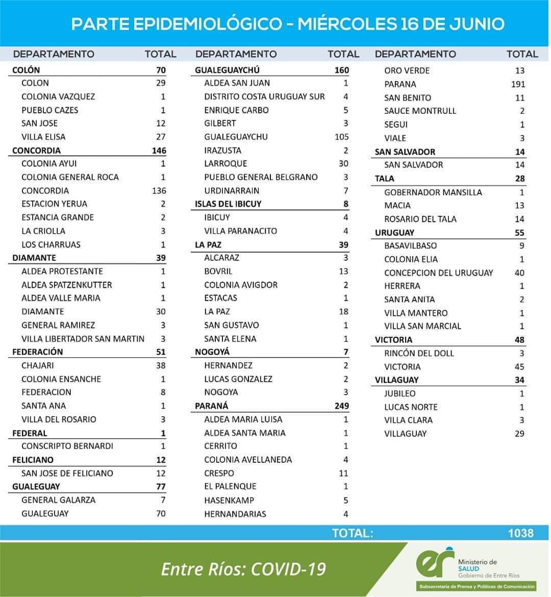 Reporte 16 06