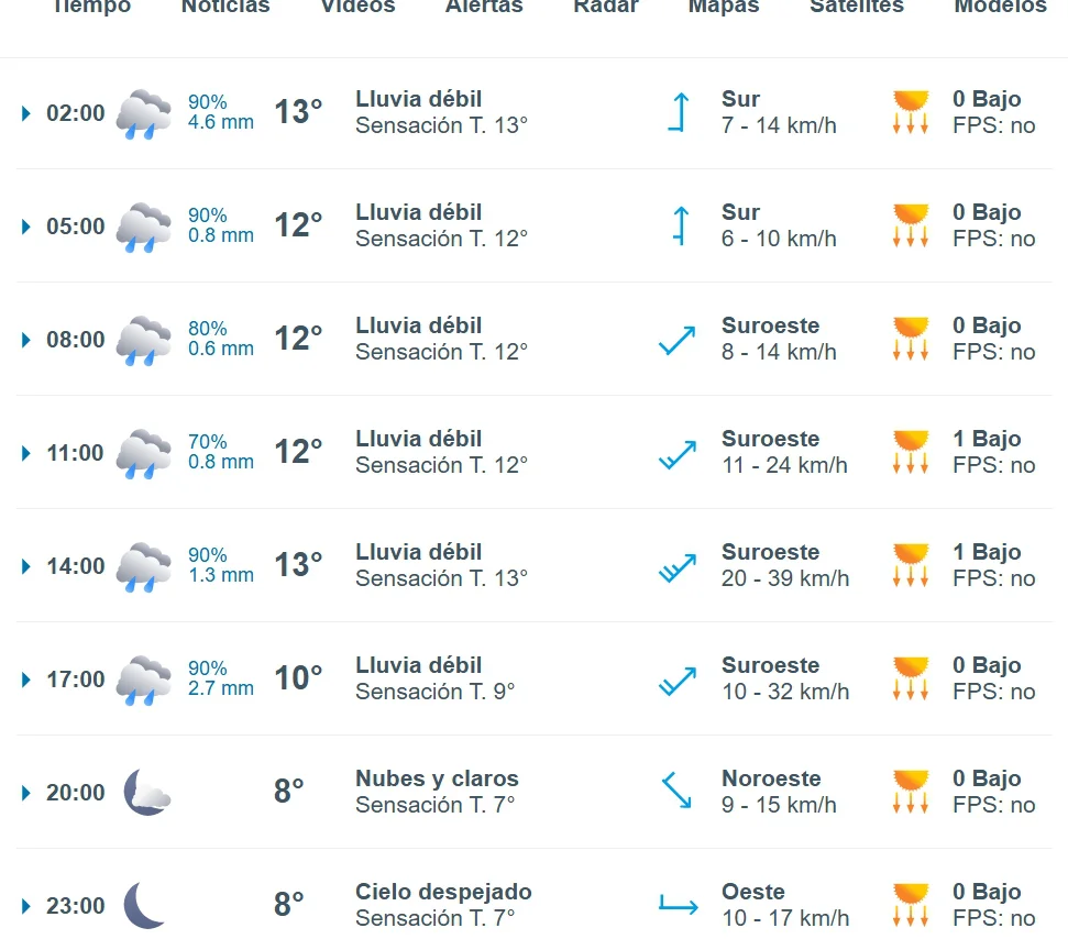 MAÑANA