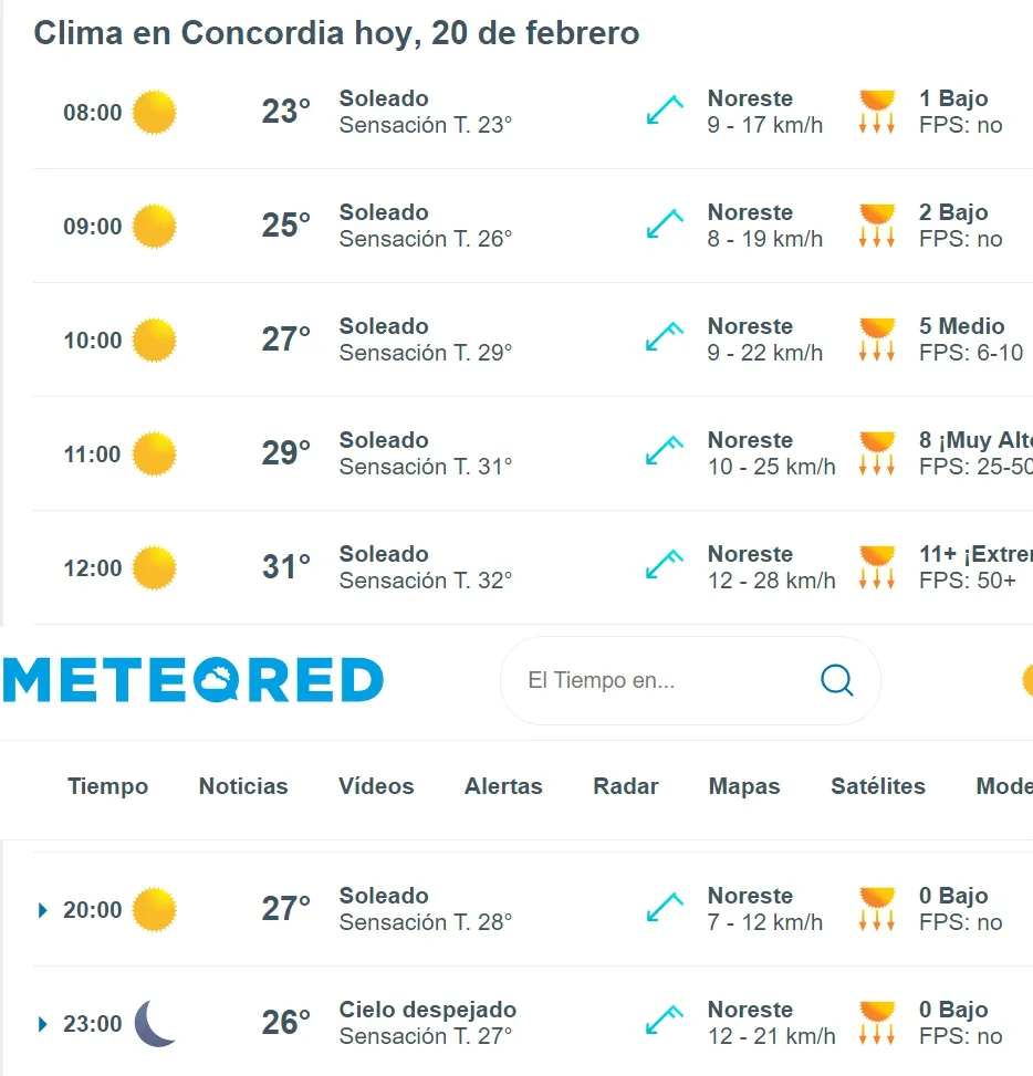 pronostico hoy