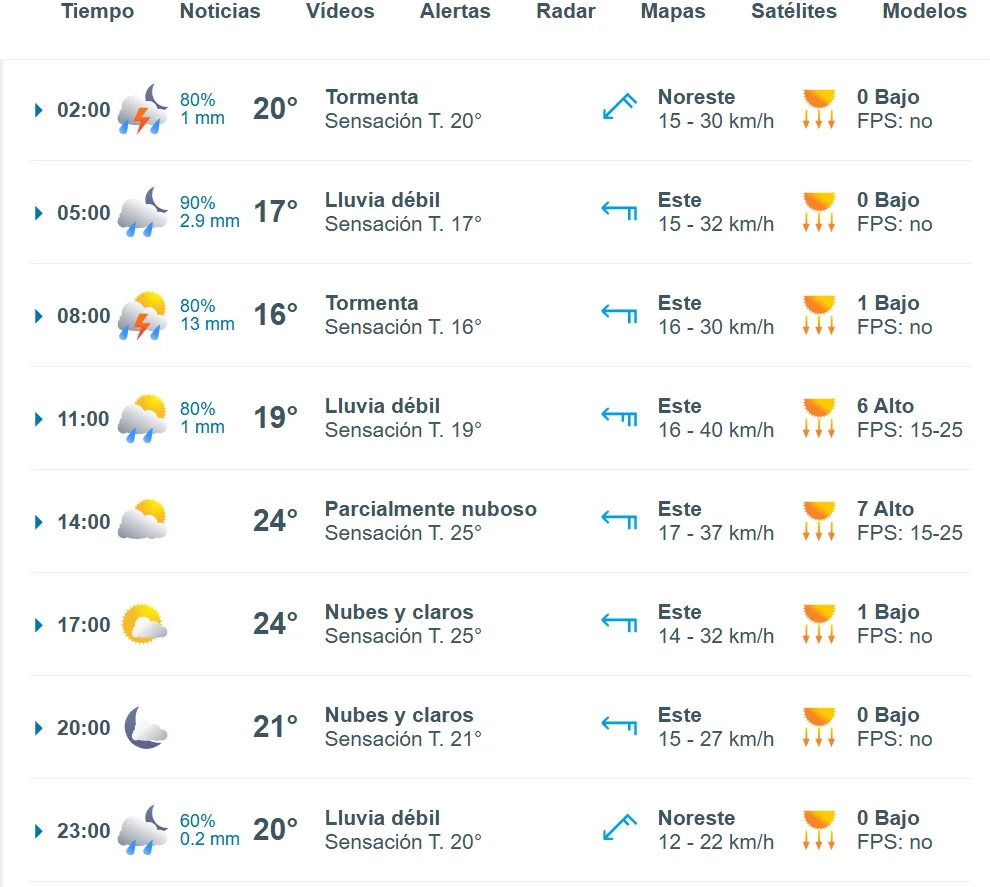 mañana domingo