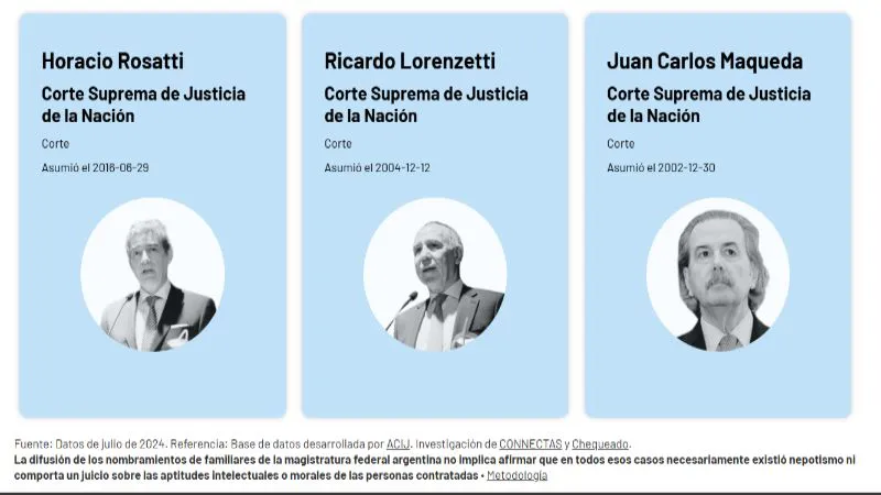 corte_suprema_jueces_con_parientes