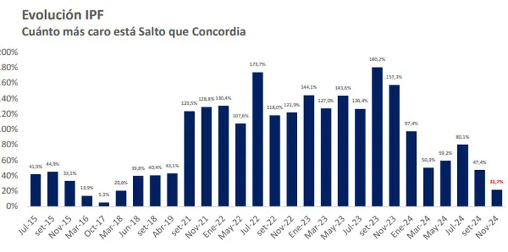 brecha argentina uruguay 12