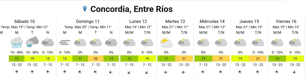 semana