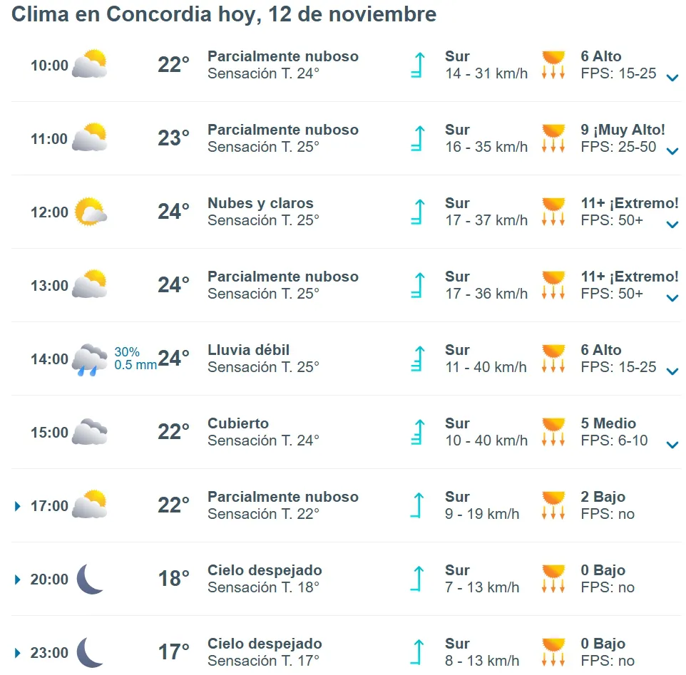 Captura de pantalla_12-11-2025_94953_www.meteored.com.ar