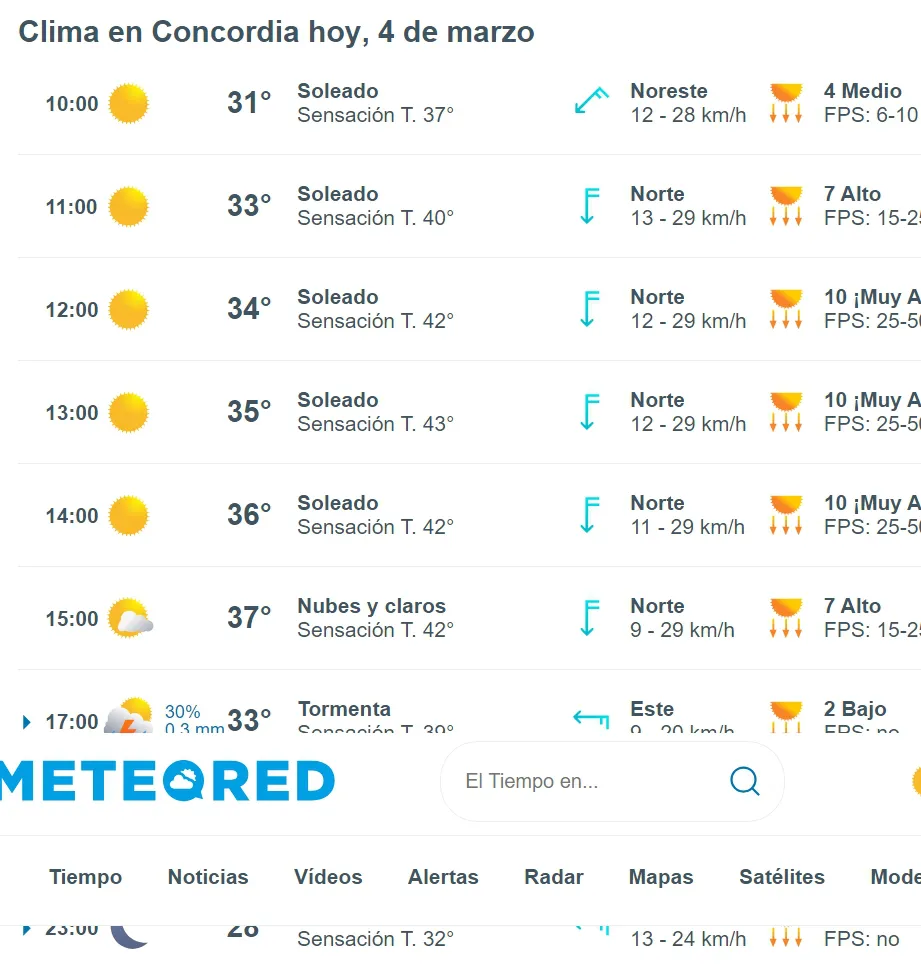 clima hoy