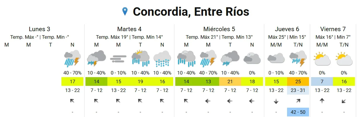 hastacuando