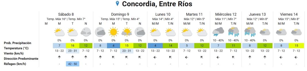 concor