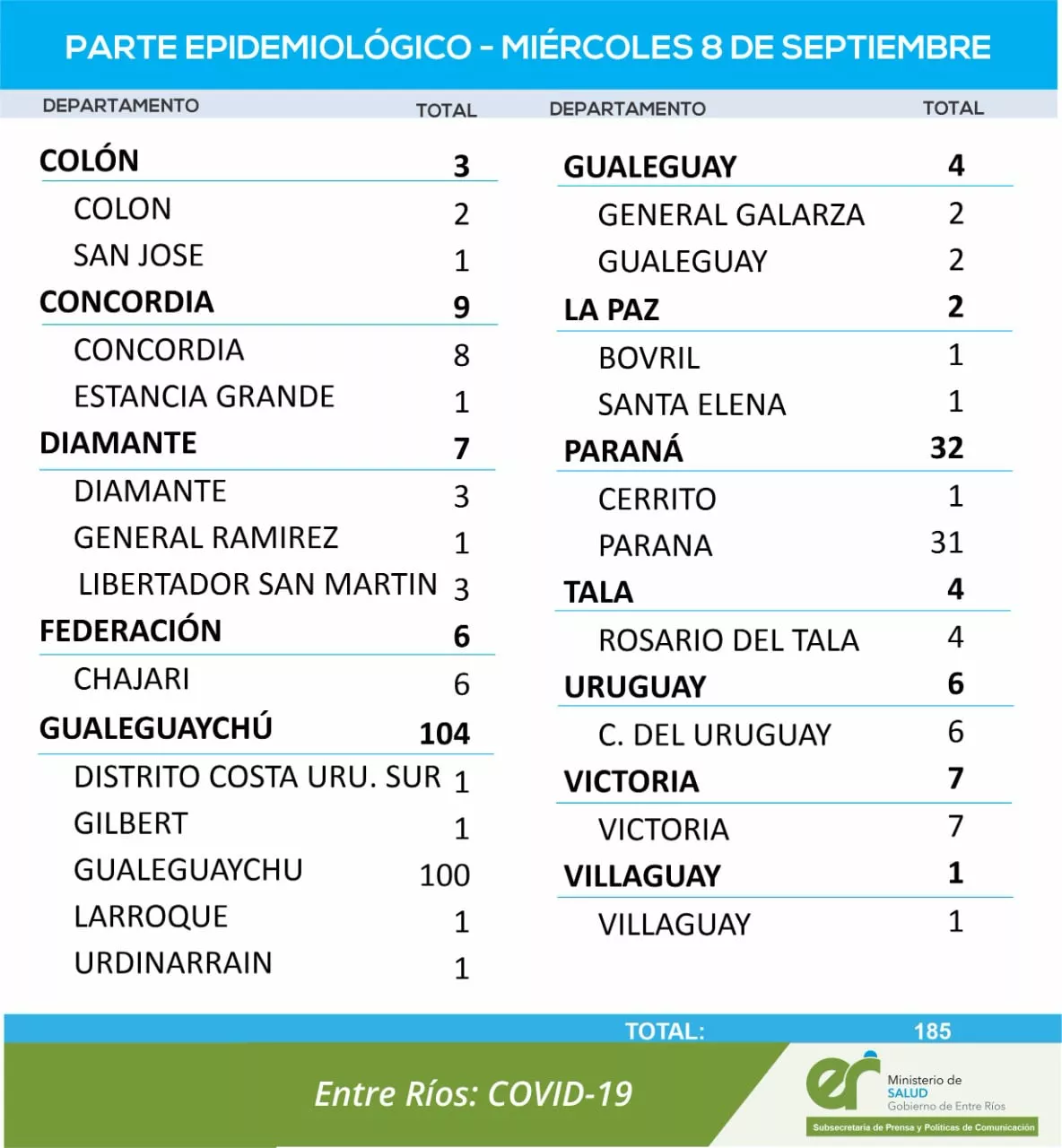 reporte 8 09