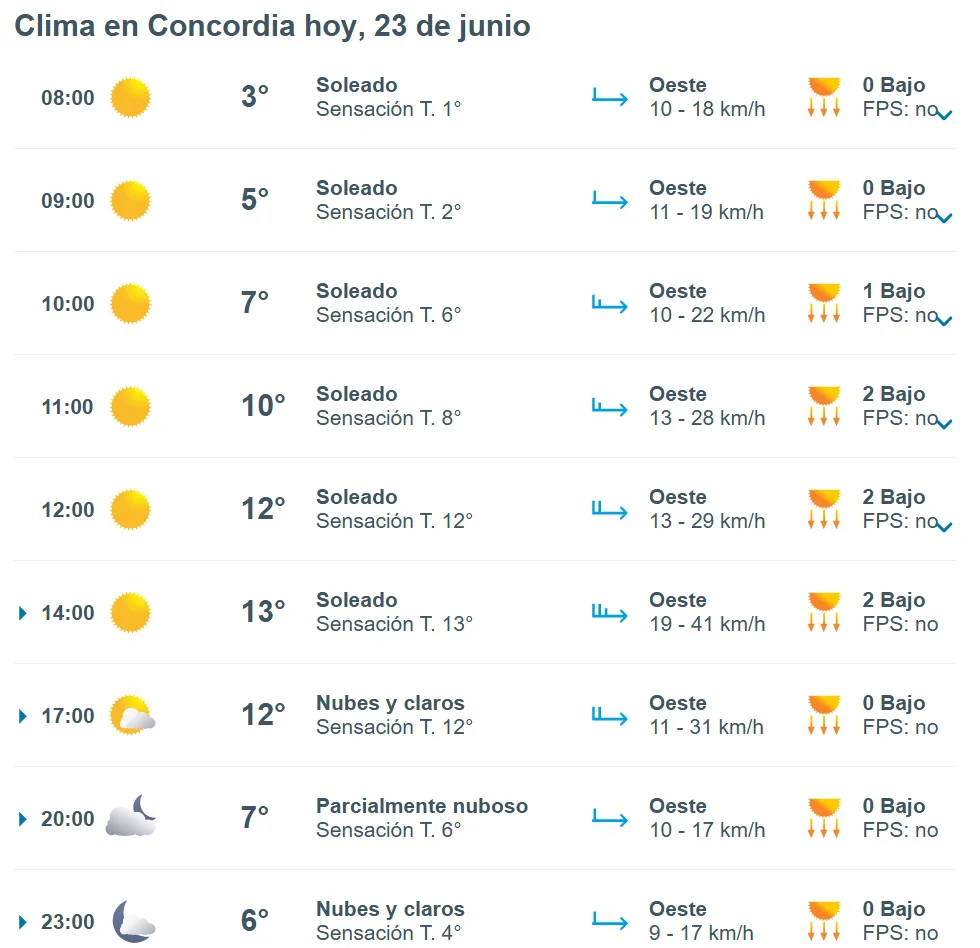 hoy