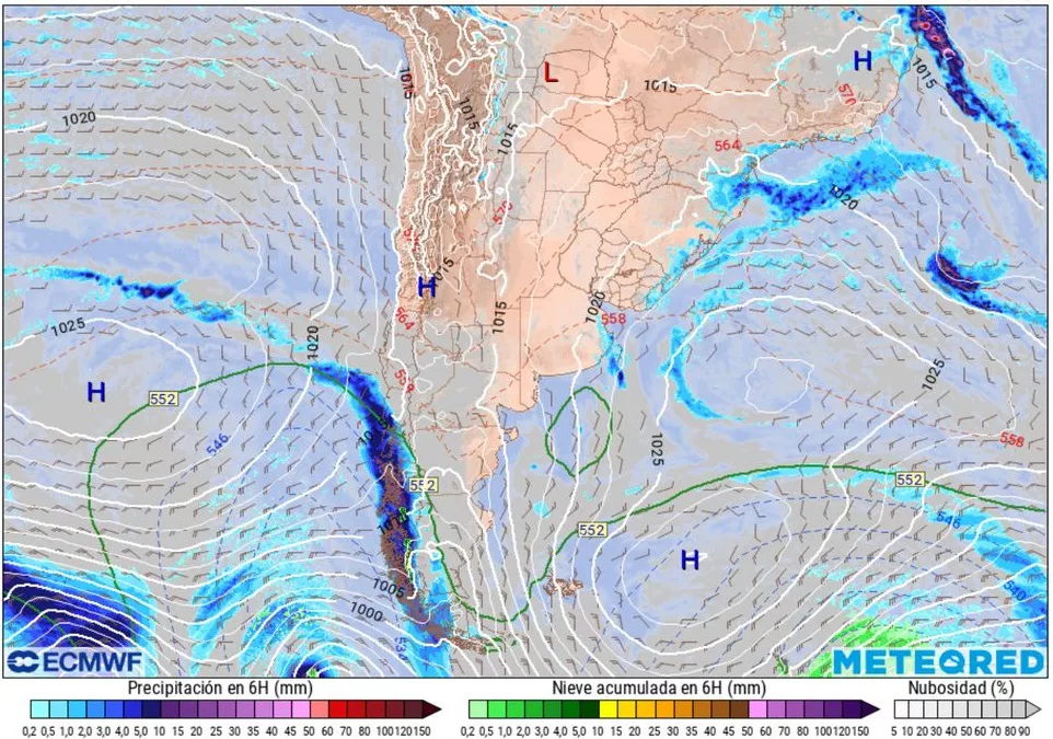 Pronóstico