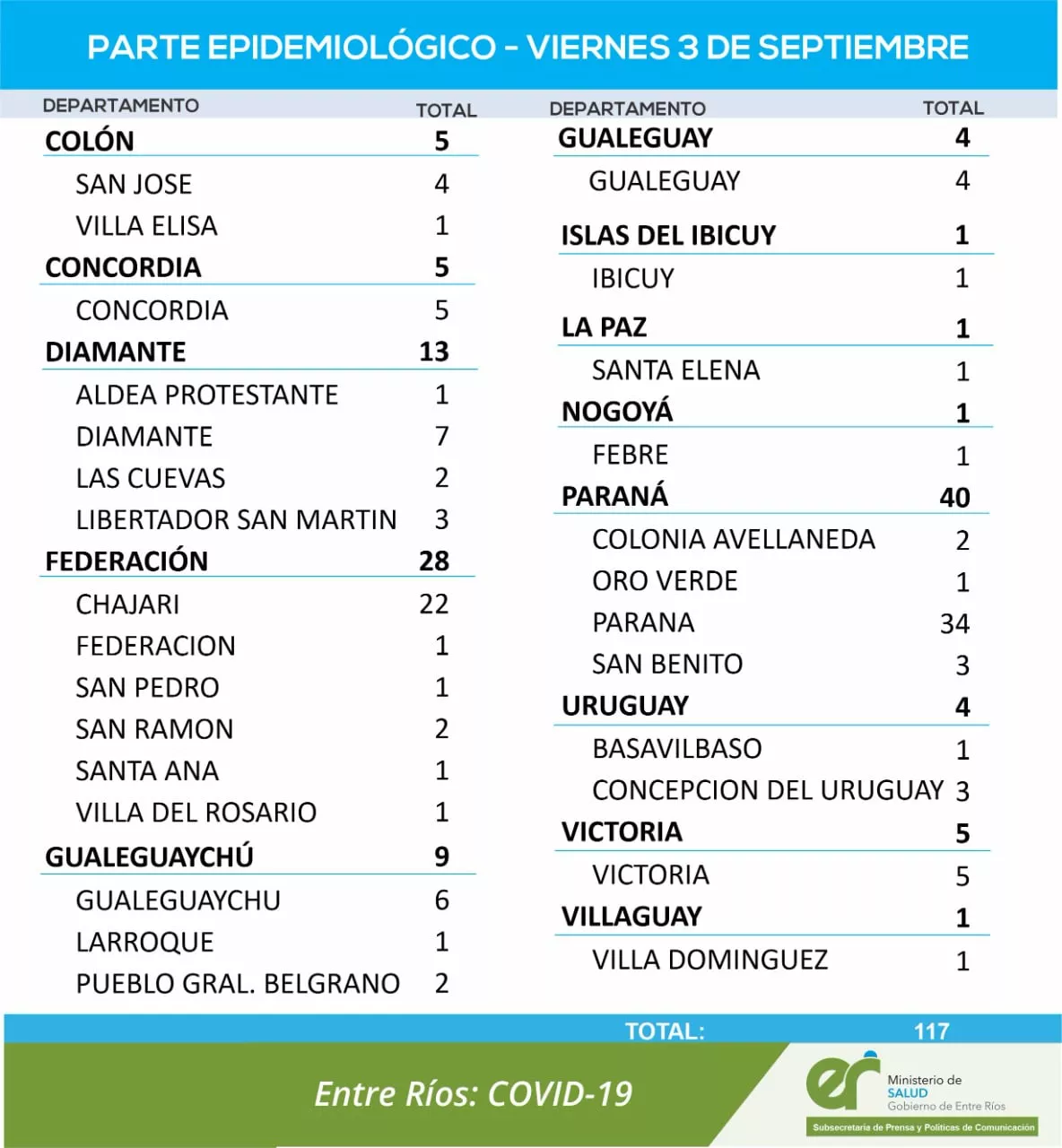 REPORTE 3 09
