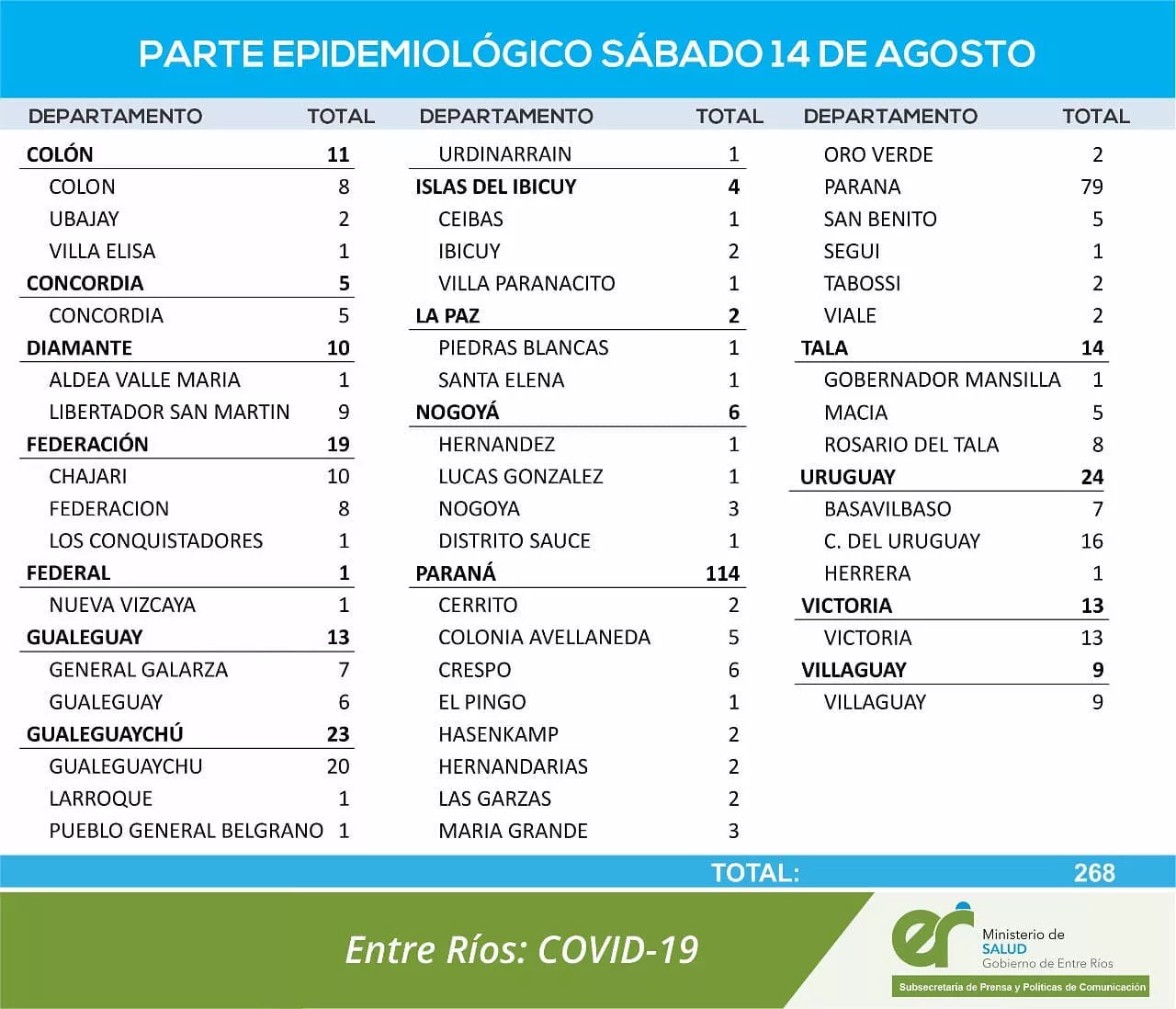 Reporte 14 08