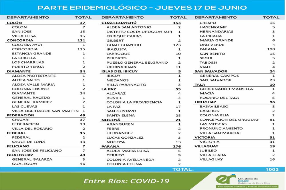 Reporte 17 06
