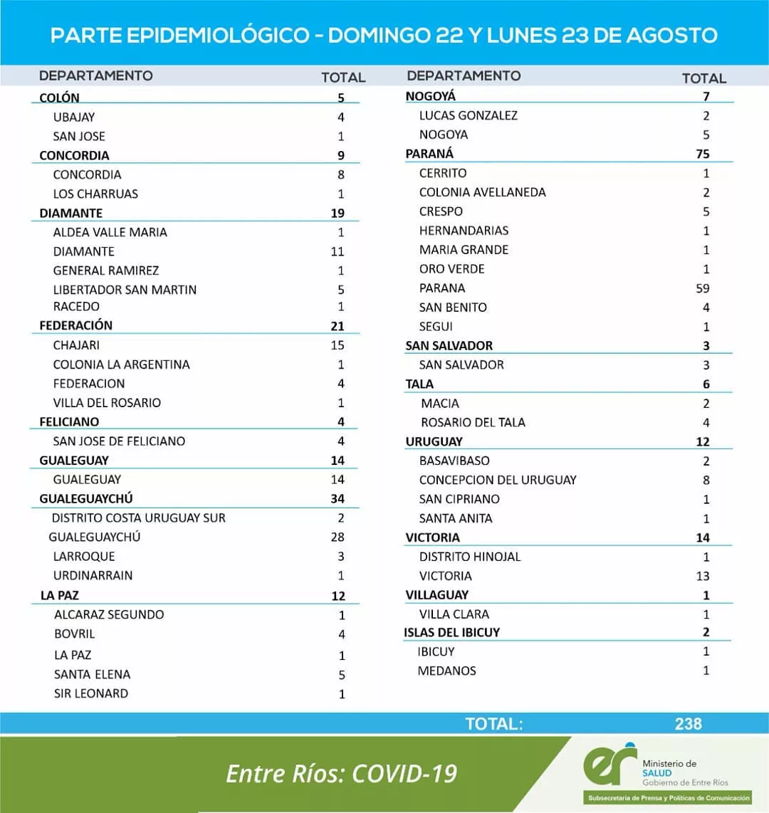 REPORTE 23 08