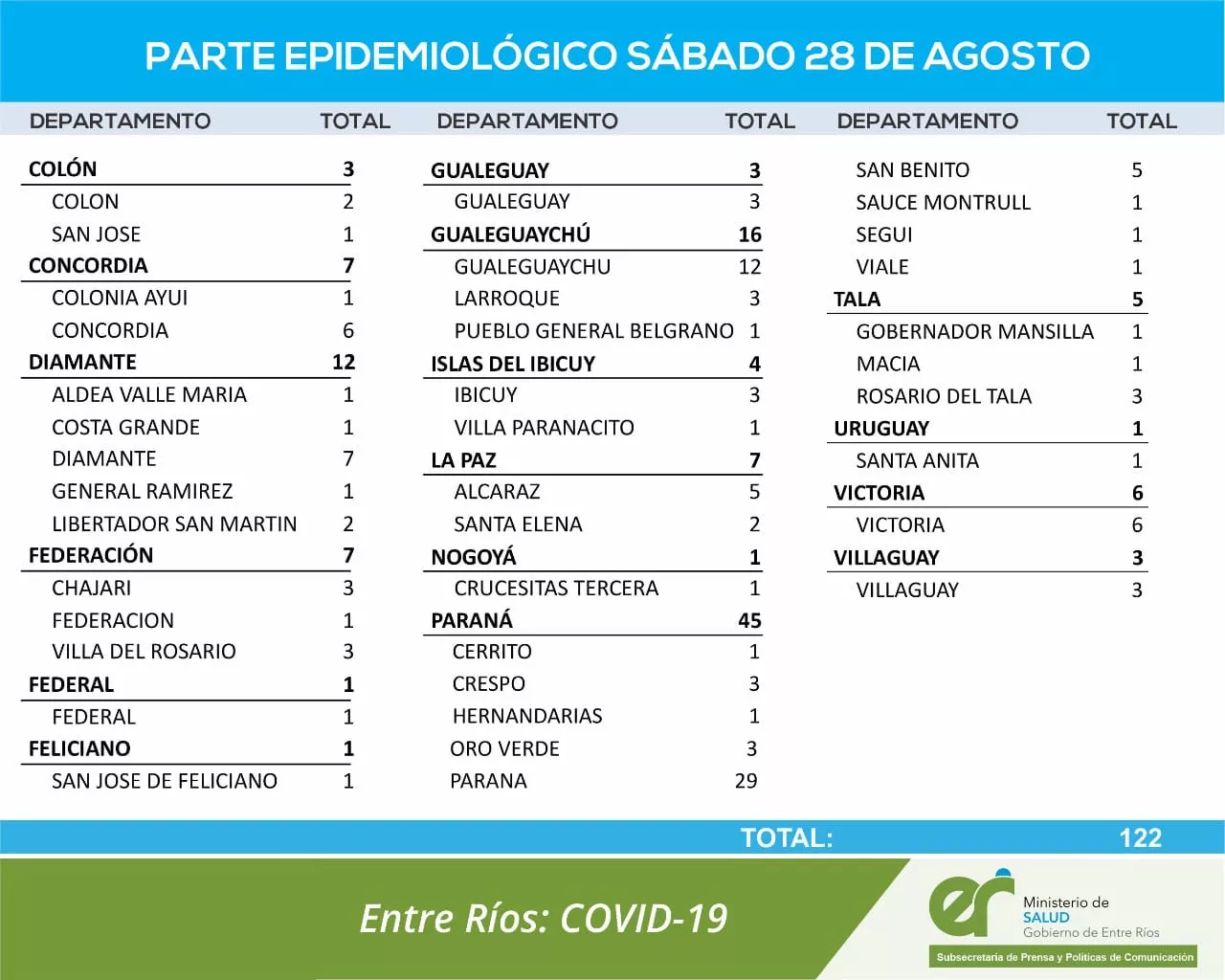 REPORTE HOY