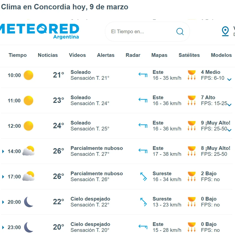 pronostico