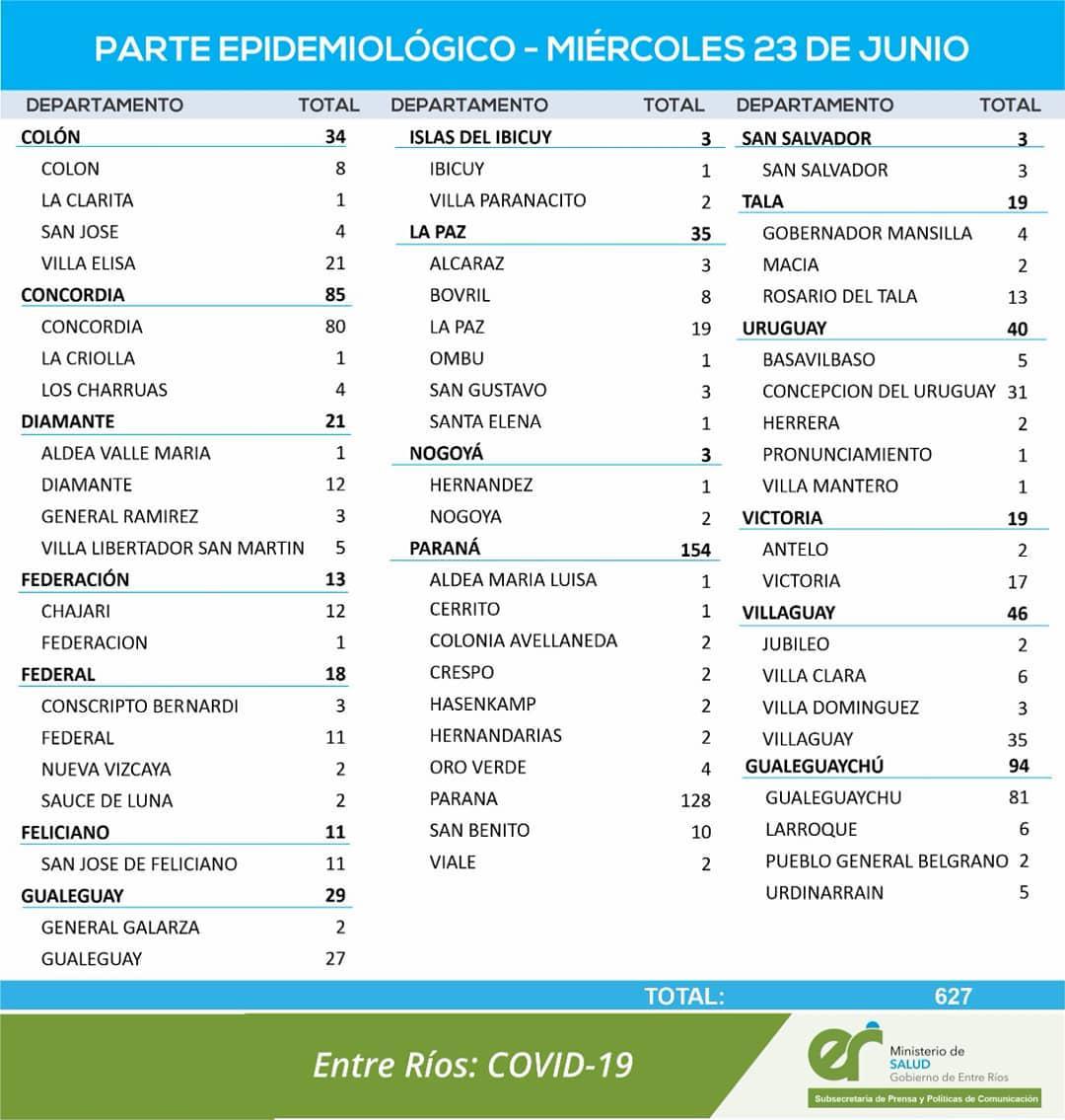 Reporte 2306