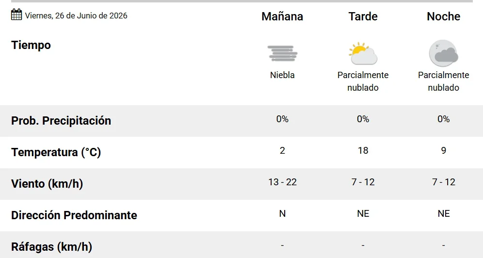 HOY