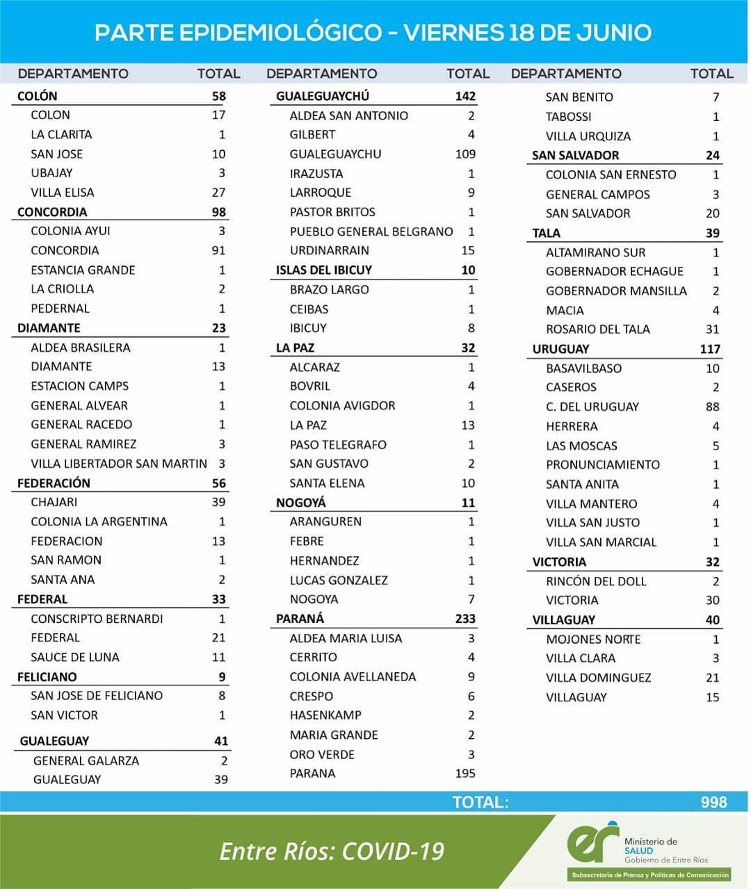 Reporte 1806