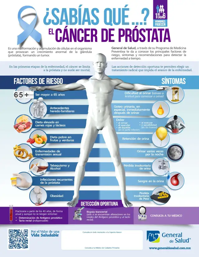 6d947-infografia_cancer_prostata