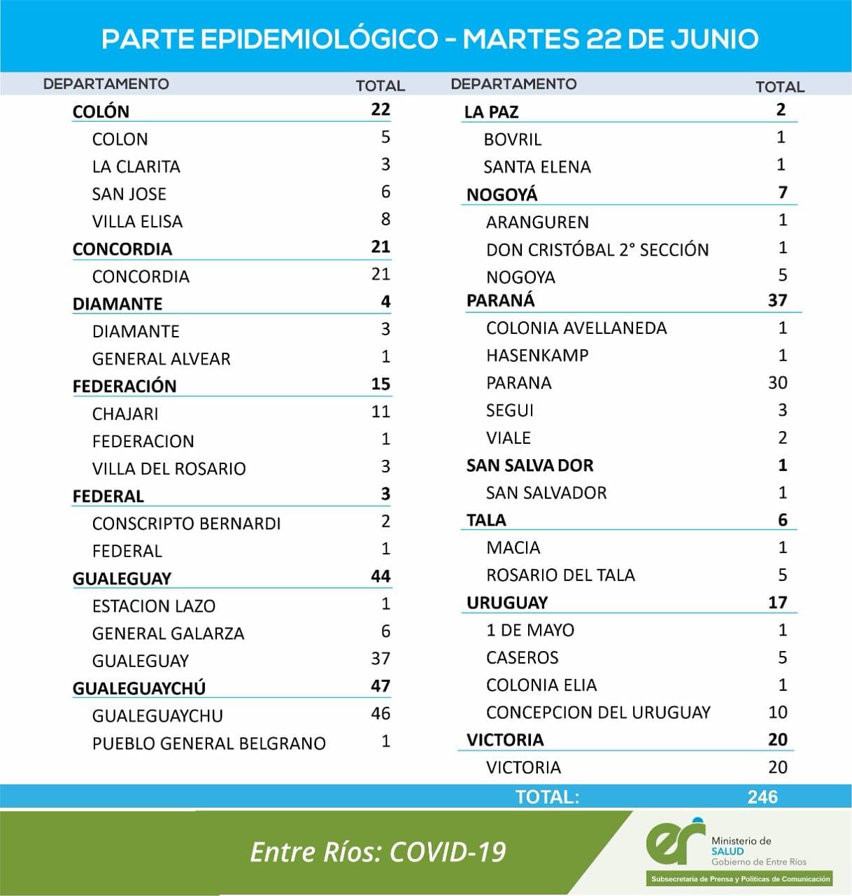Reporte 21
