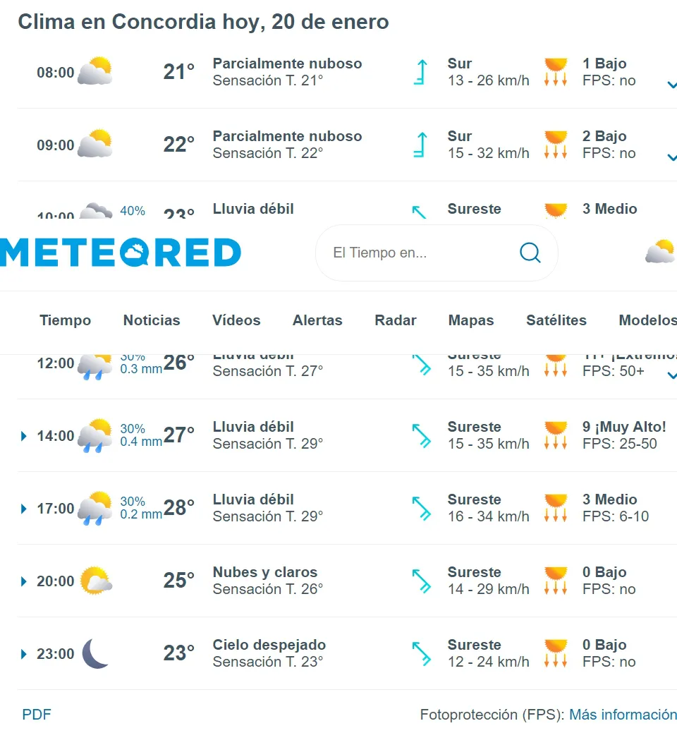 PRONOSTICO HOY METEREORED