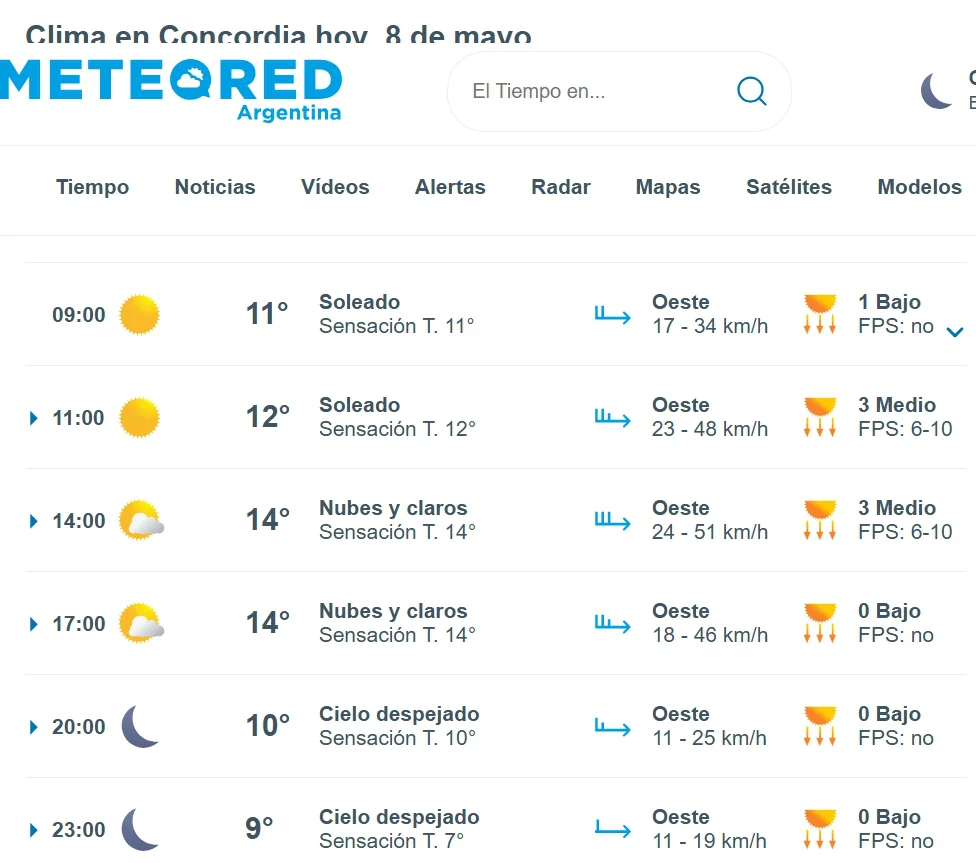 hoy