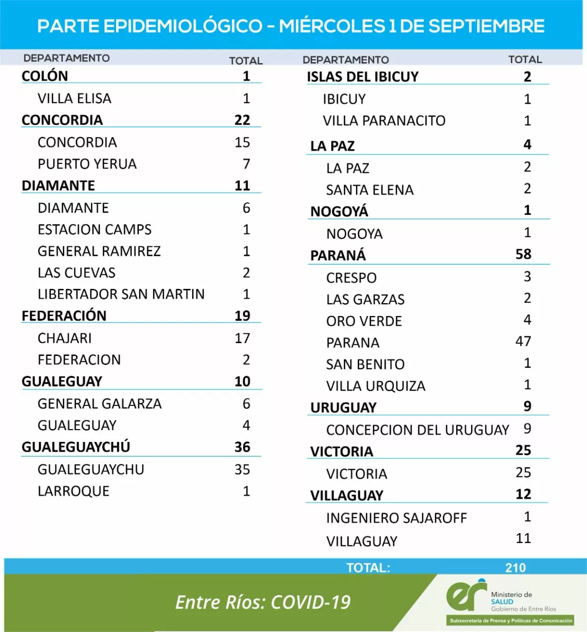 REPORTE 1 DE SEPTIEMBRE