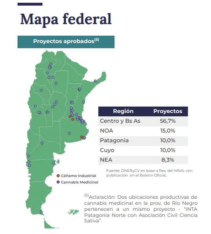 fuente-minsterio-economia-direccion-nacional-estudios-regionales-y-cadenas-valor-2024